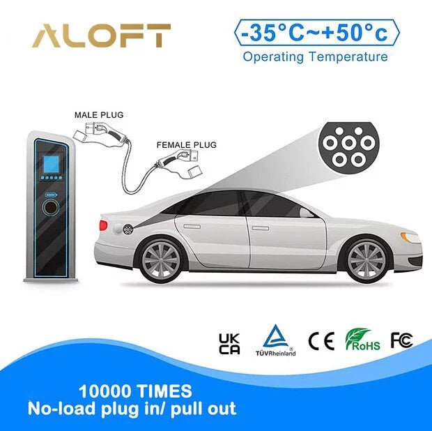 電動車充電線 適合所有採用 Type 2 connector 的電動車 (包括 Audi, BMW, Hyundai, Jaguar, Kia, Mercedes Benz, Porsche, Renault, Smart, Tesla, Volkswagen)